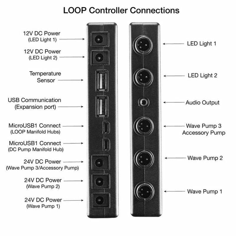 LOOP Controller with Bluetooth and Temperature Sensor.