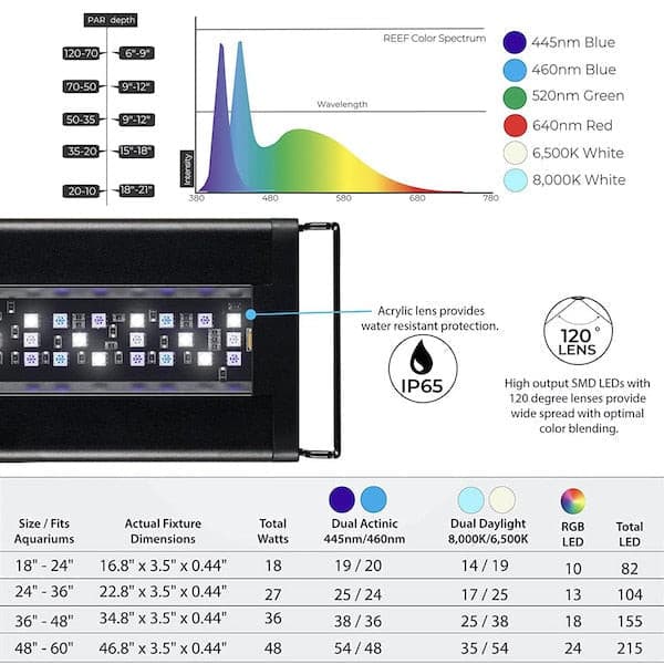 Orbit Marine LED Light with LOOP App Control 36" to 48".