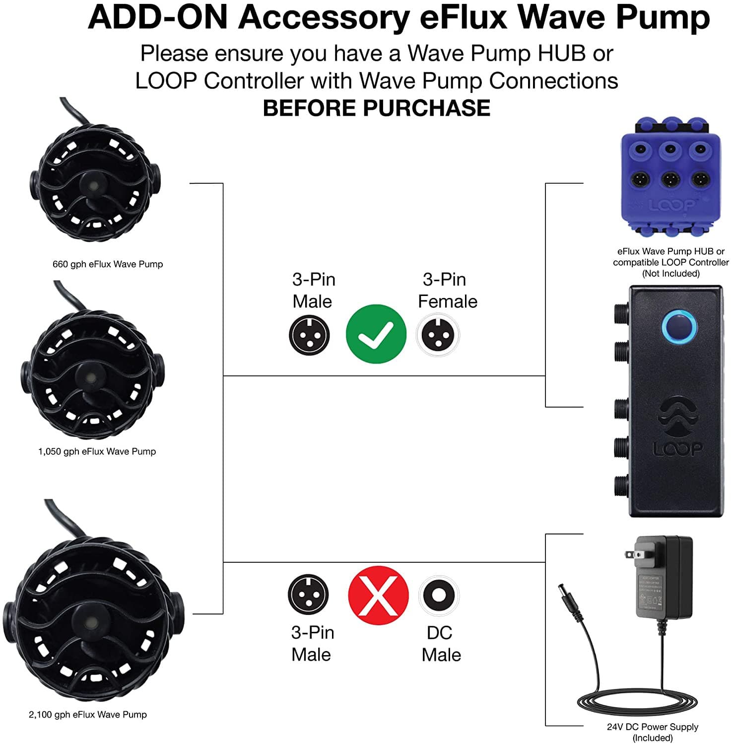 Add-on Accessory Wave Pump 660 gph.
