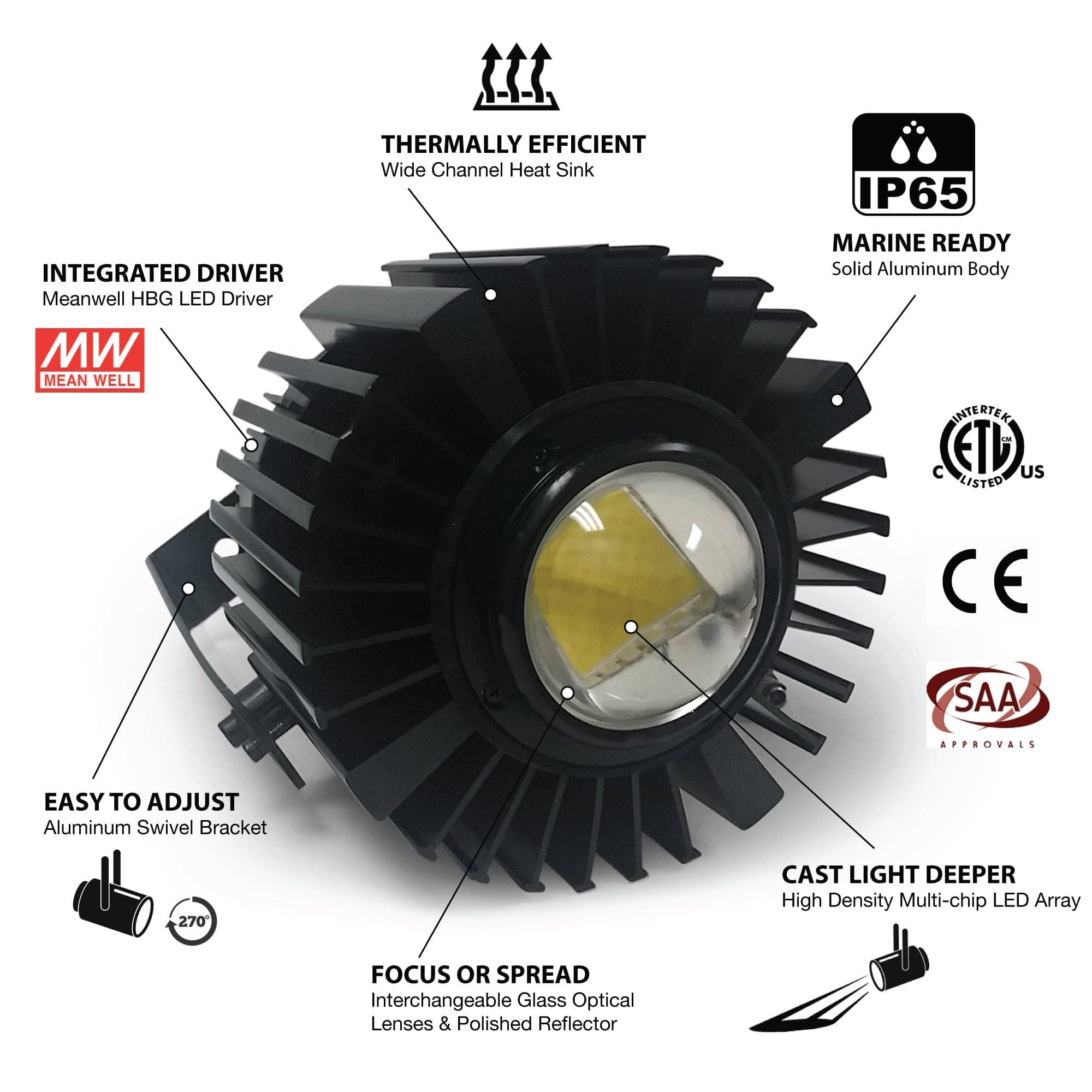 Cannon PRO 160w LED Light 5,000K White