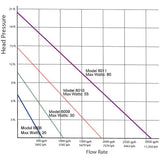 DC Pump Curves 600