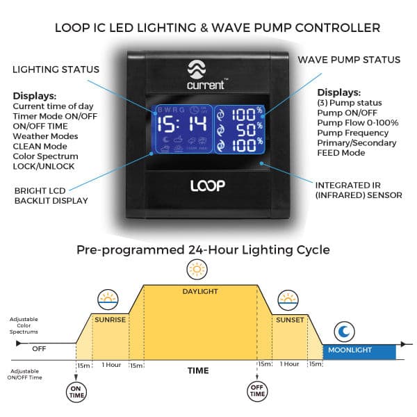 LOOP-IC-Controller-Specs