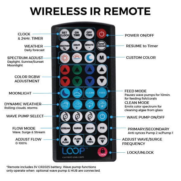 LOOP-IR-Remote