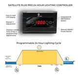 Satellite-Plus-Pro-Controller-Specs