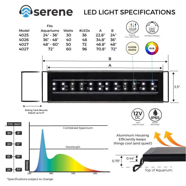 Serene-LED-Specs-2-600x600