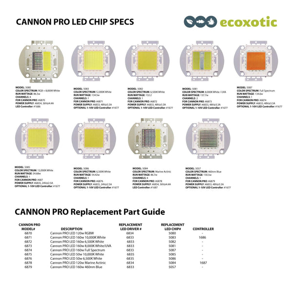 10,000K White Replacement LED Chip 160watt