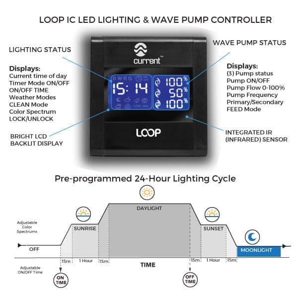 LOOP-IC-Controller-Specs-Grey