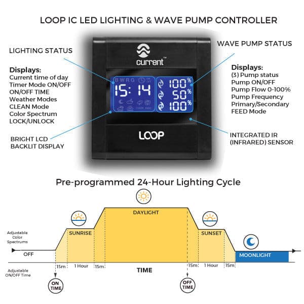 LOOP-IC-Controller-Specs