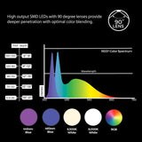 Orbit-Marine-IC-Specs-600x600