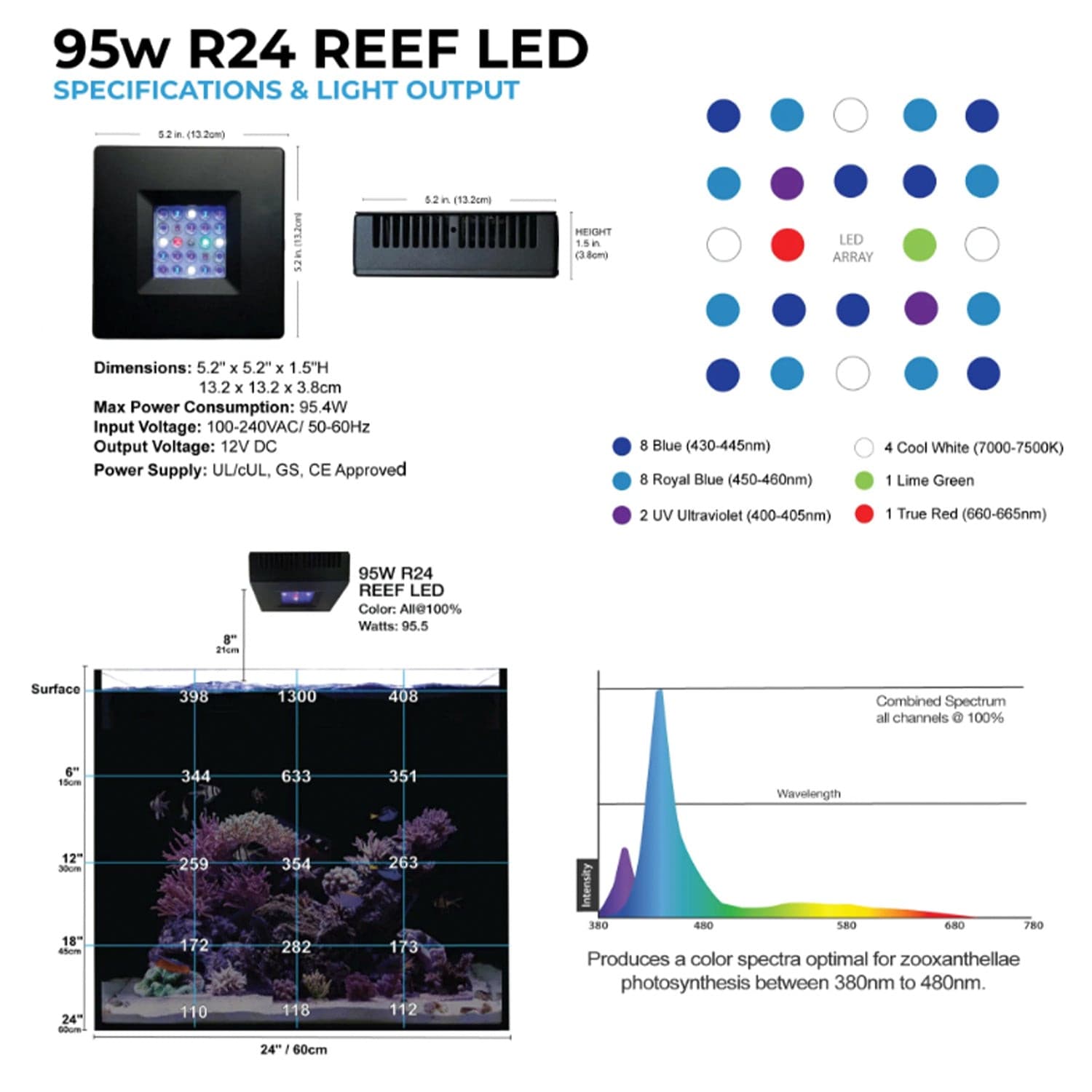 95 watt R24 REEF LED Light with Flex Arm Tank Mount