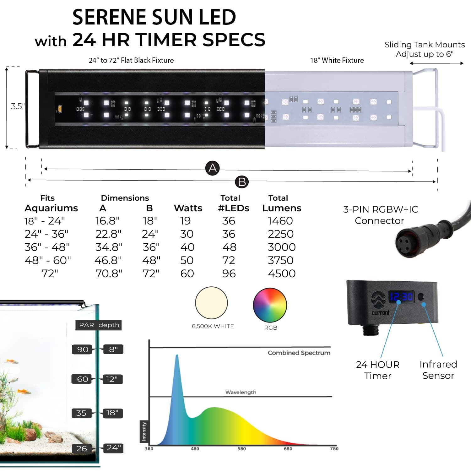 SereneSun RGB+W Freshwater LED Light 36" to 48".